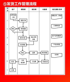 企業(yè)管理全套流程圖與Word模板下載，值得珍藏