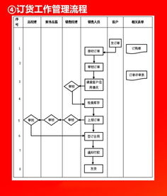 企業(yè)各部門流程圖 高效管理的關(guān)鍵路徑
