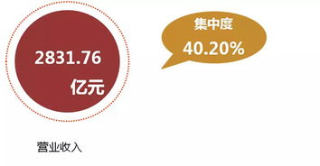 行業(yè)動態(tài) 企業(yè)管理服務(wù)的新趨勢與演變