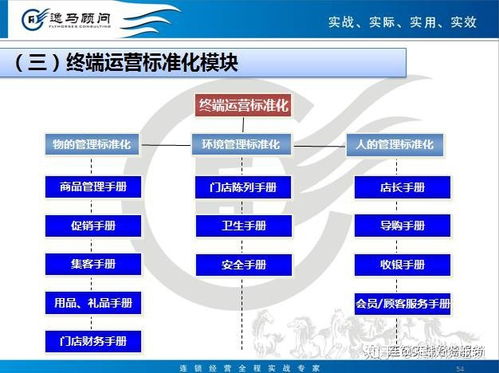 連鎖運(yùn)營標(biāo)準(zhǔn)化模塊 企業(yè)管理服務(wù)核心操作解析