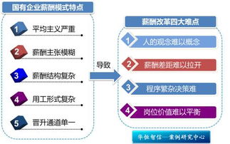 《國有企業(yè)境外投資財(cái)務(wù)管理辦法》解讀與企業(yè)管理服務(wù)應(yīng)對