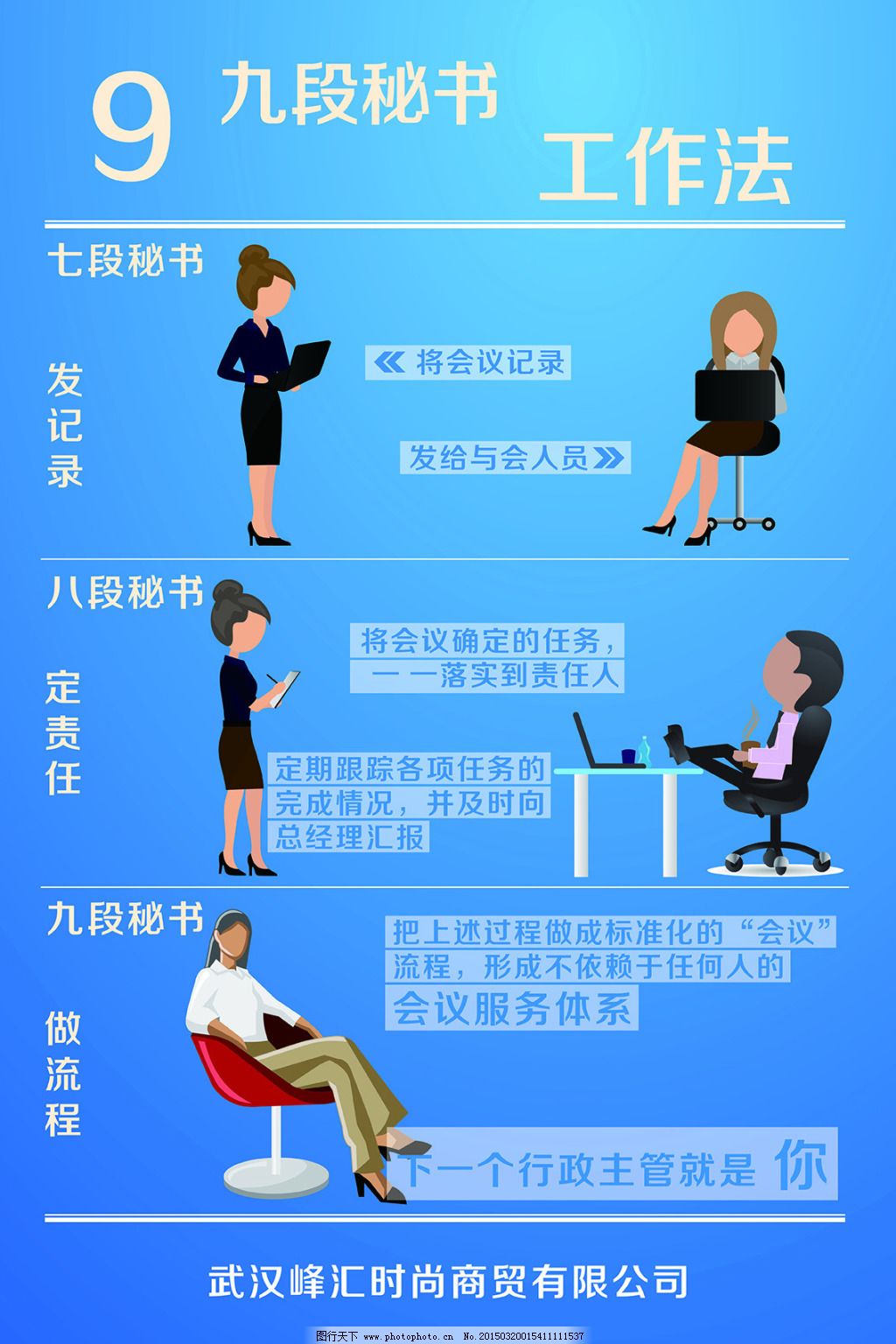 企業(yè)管理九段秘書工作法展板