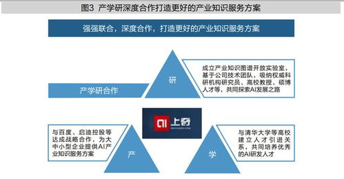 產(chǎn)業(yè)知識服務(wù)引擎開創(chuàng)者 上奇數(shù)科如何重塑企業(yè)管理服務(wù)