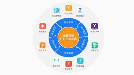 光云科技年報揭示企業服務戰略 深化投資自研，構建多元化產品矩陣賦能企業管理服務