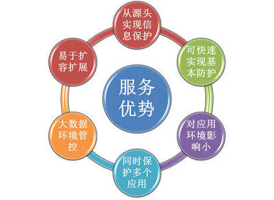 從電商信息泄露看企業數據安全管理 神州信息業務運維服務中的安全運維新思路