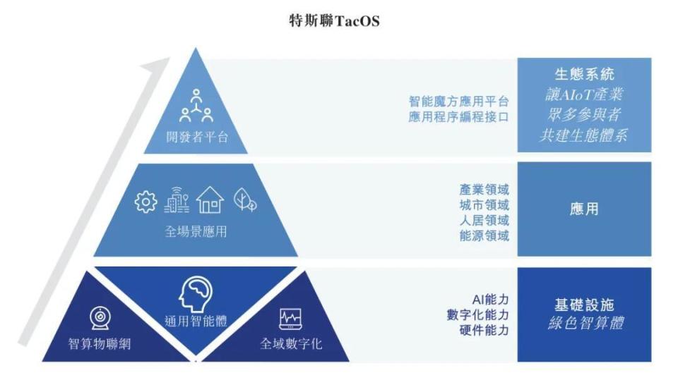 特斯聯 企業管理服務新銳沖刺港股，融資與訂單雙驅動下的增長邏輯