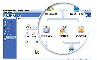 金蝶KIS行政事業版 以精準賬務與高效資產管理，賦能現代化行政事業管理