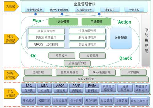 我國制造企業質量管理中的業務痛點分析與應對建議