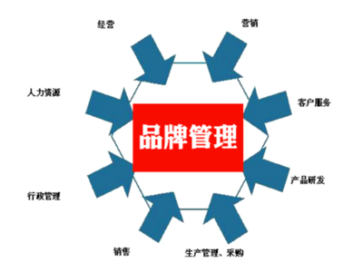 藍奧信息 如何提升品牌知名度？——解鎖企業管理服務的實戰策略