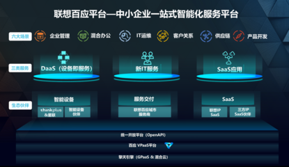 聯想百應 加速“小快輕準”產品研發，助力中小企業轉型啟航