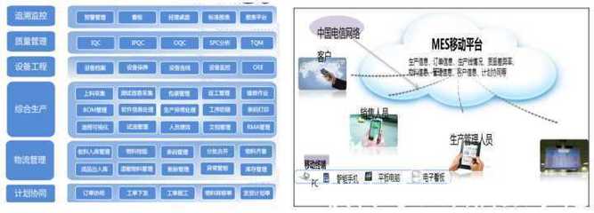 智能工廠解決方案提供商與企業管理服務的融合路徑