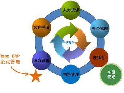 企業管理的五大核心 你所缺的是什么？