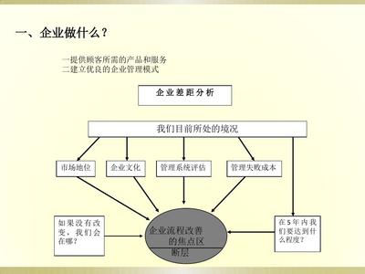服務(wù)質(zhì)量管理意識(shí) 企業(yè)管理的隱形根基